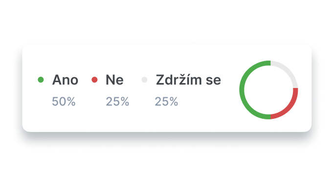 6. Přehledné výsledky a archiv